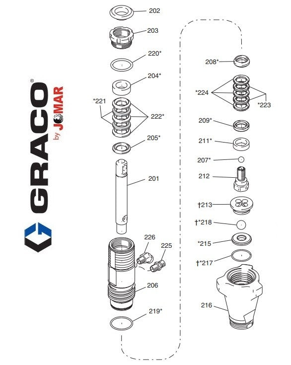 Bas de pompe Graco pour ST Max 395 / 495 / 595 et LineLazer 3400